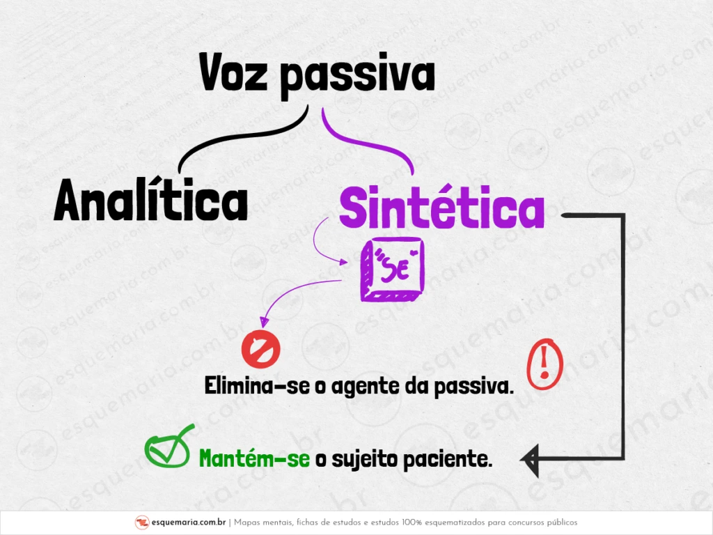 voz passiva sintética