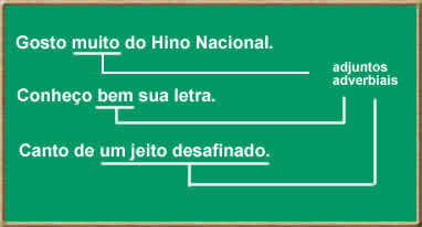 Adjunto Adverbial
