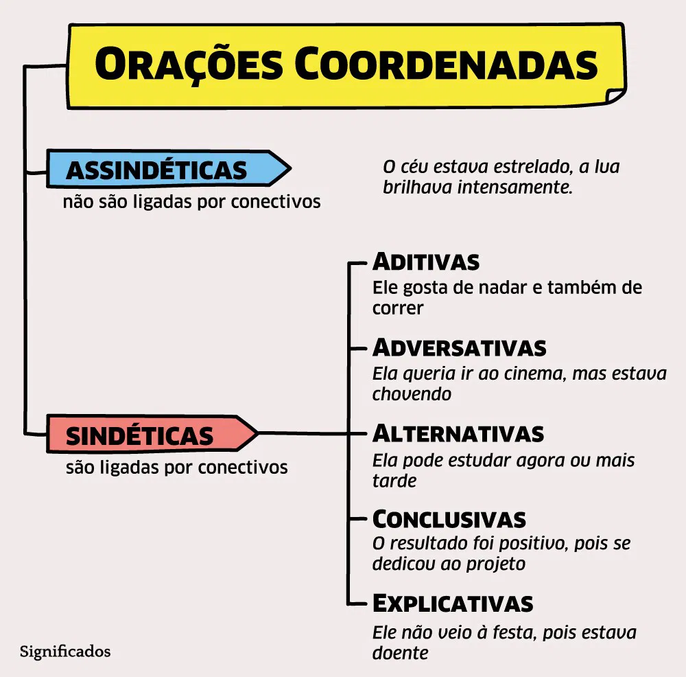 orações coordenadas