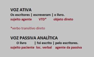 Voz ativa e passiva analítica
